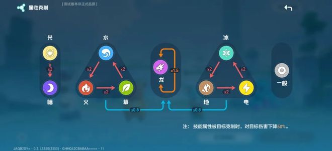 CQ9电子平台《酷比大陆》首测：这不应该是腾讯帕鲁Like手游的最终形态(图9)